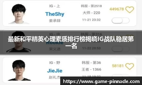 最新和平精英心理素质排行榜揭晓IG战队稳居第一名