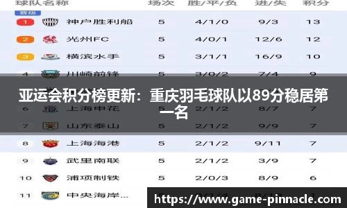 亚运会积分榜更新：重庆羽毛球队以89分稳居第一名
