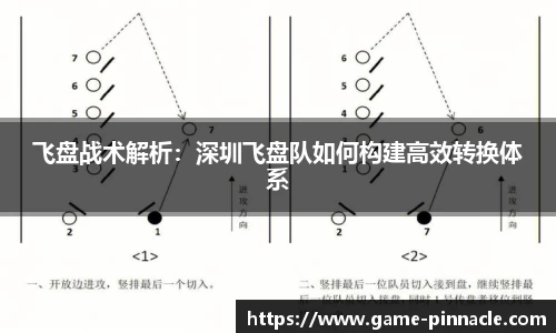 飞盘战术解析：深圳飞盘队如何构建高效转换体系
